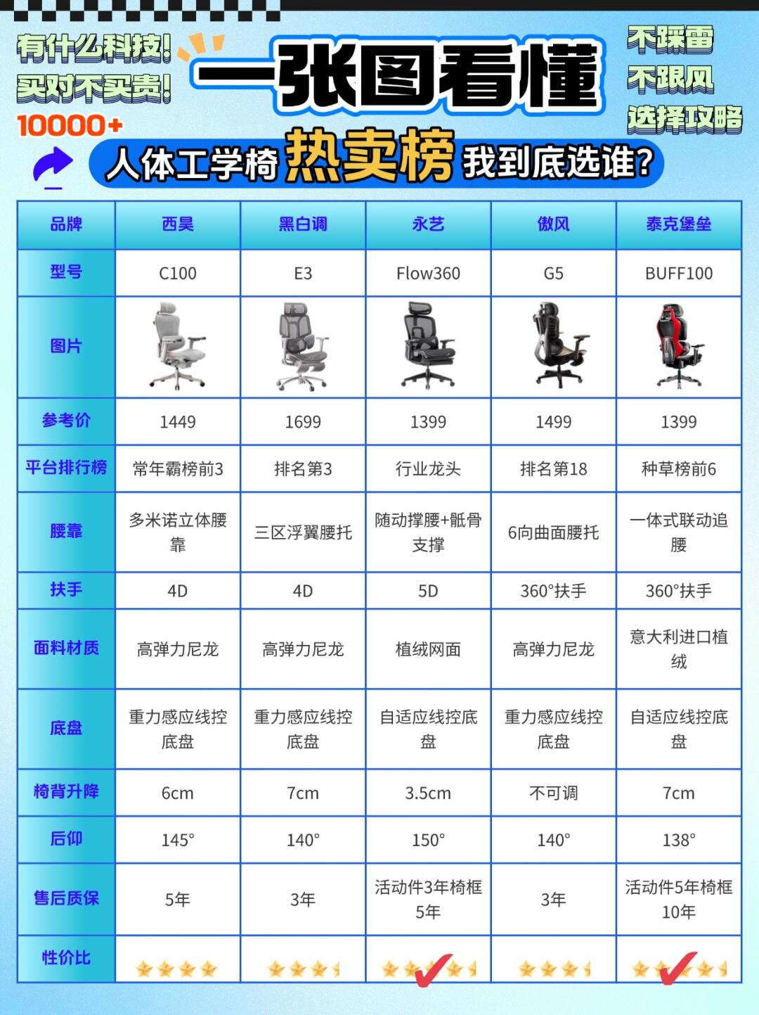 高推中推区别 高推中推区别是什么 