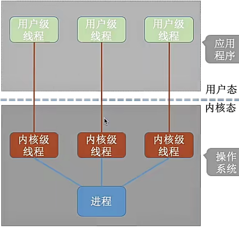 进程线程程序的区别 进程和线程的区别有哪几个方面 