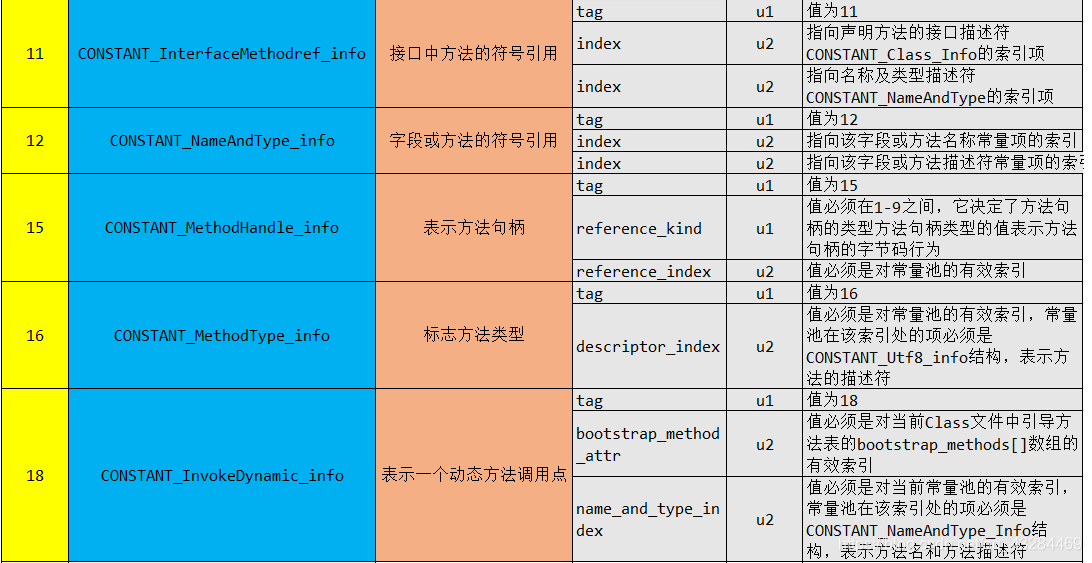 font和table的区别 fontignac和staub区别 