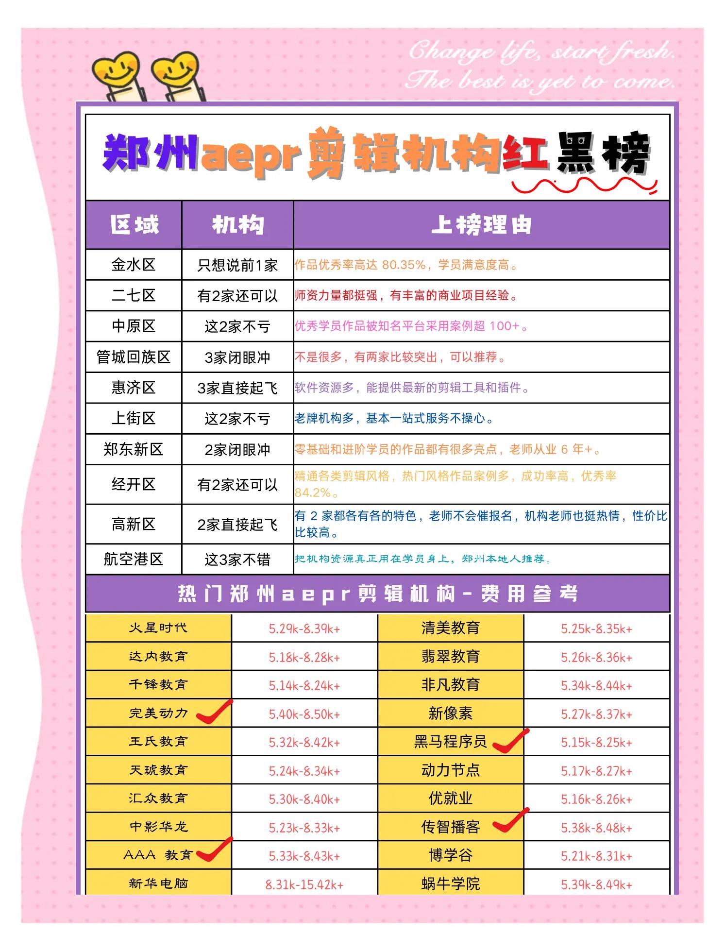 视频显示比例的区别 视频显示比例169 