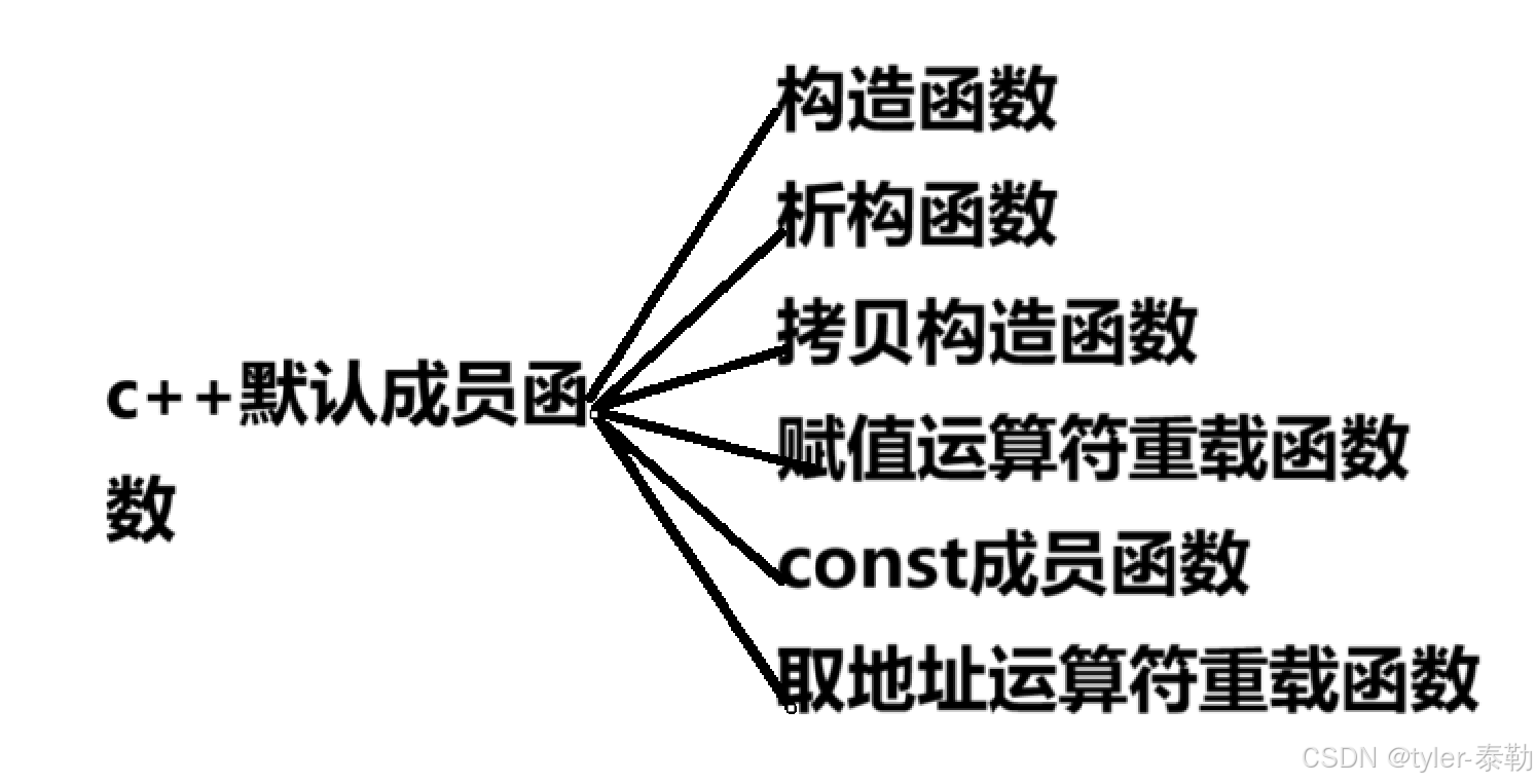对象函数区别 函数对象和实例对象 