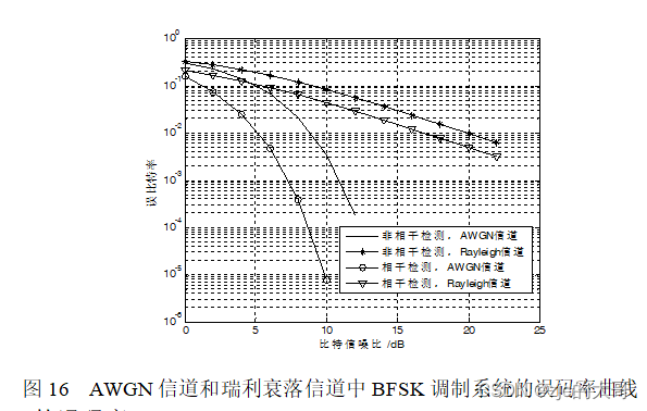 fsk与ask区别 ask和ask for 
