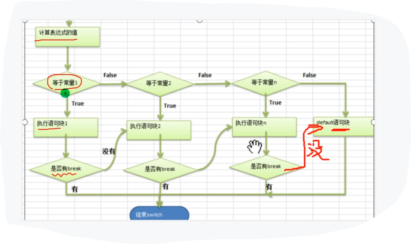 javaif和switch区别 java中switch语句和if语句的区别 