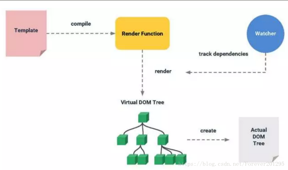 Load和domready区别 documentload和ready的区别 