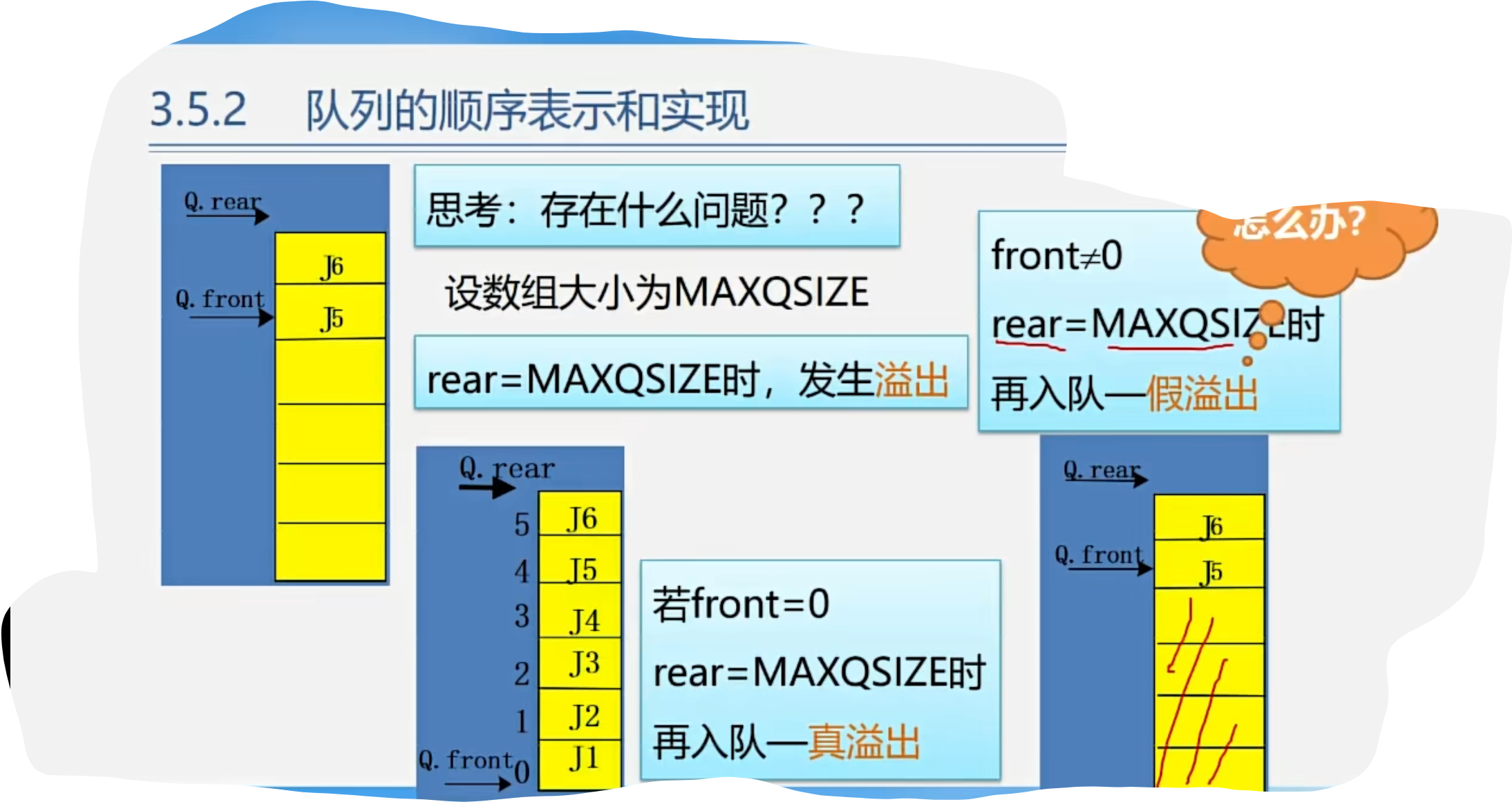 栈与列队的区别 栈和列队是什么结构 