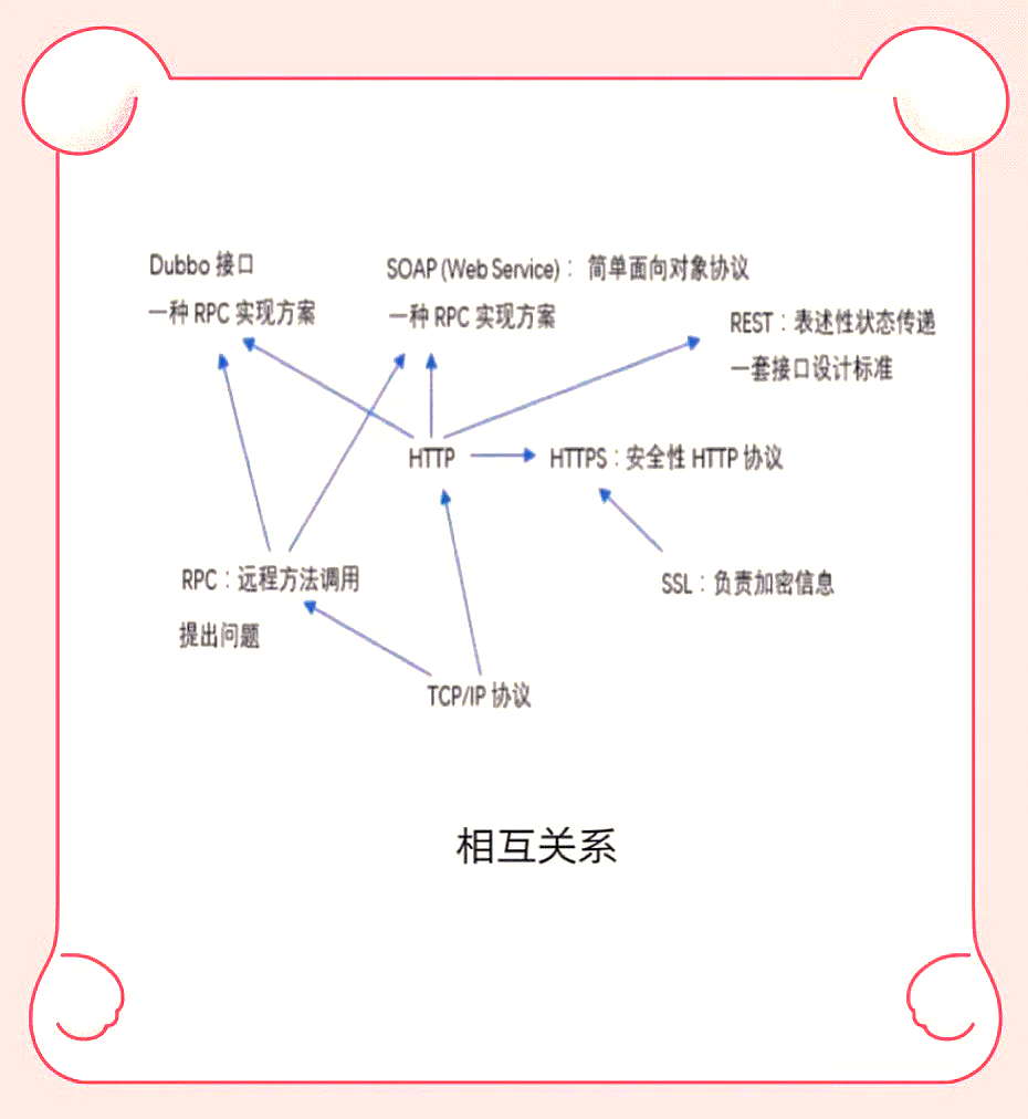 接口与抽象的区别 接口与抽象类的7个区别 