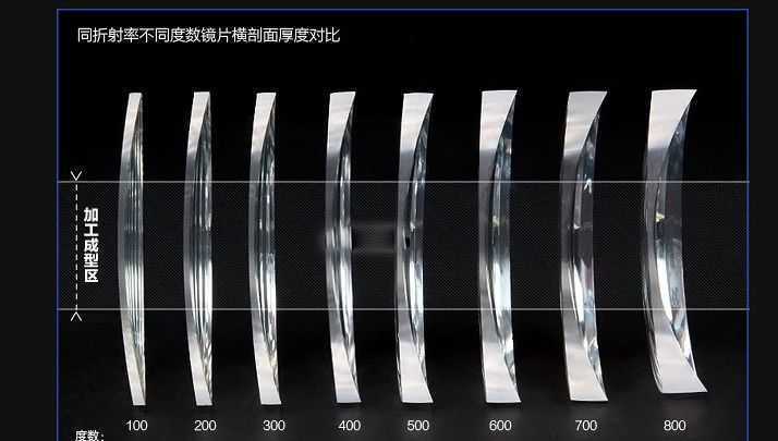 1.71和1.74区别大吗 近视镜片171和174区别大吗 