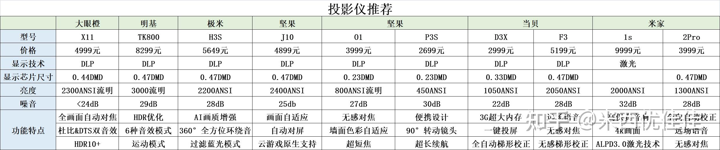 影射映射什么区别 影射映射什么区别最大 