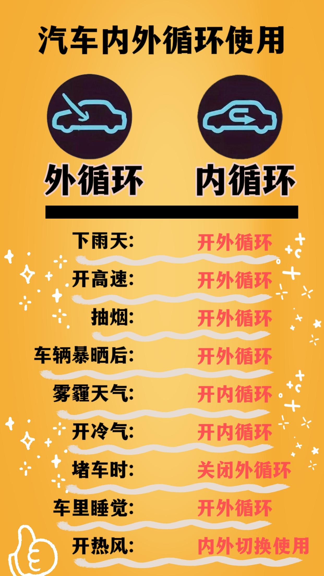 内外循环怎样区别 内循环跟外循环怎么区分 