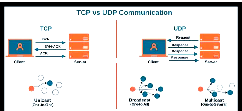 tcp协议区别 tcp协议包括什么 