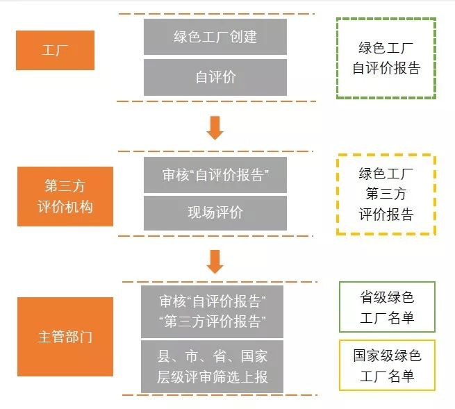 分供方与供应商的区别 分供方和供应商相同吗? 