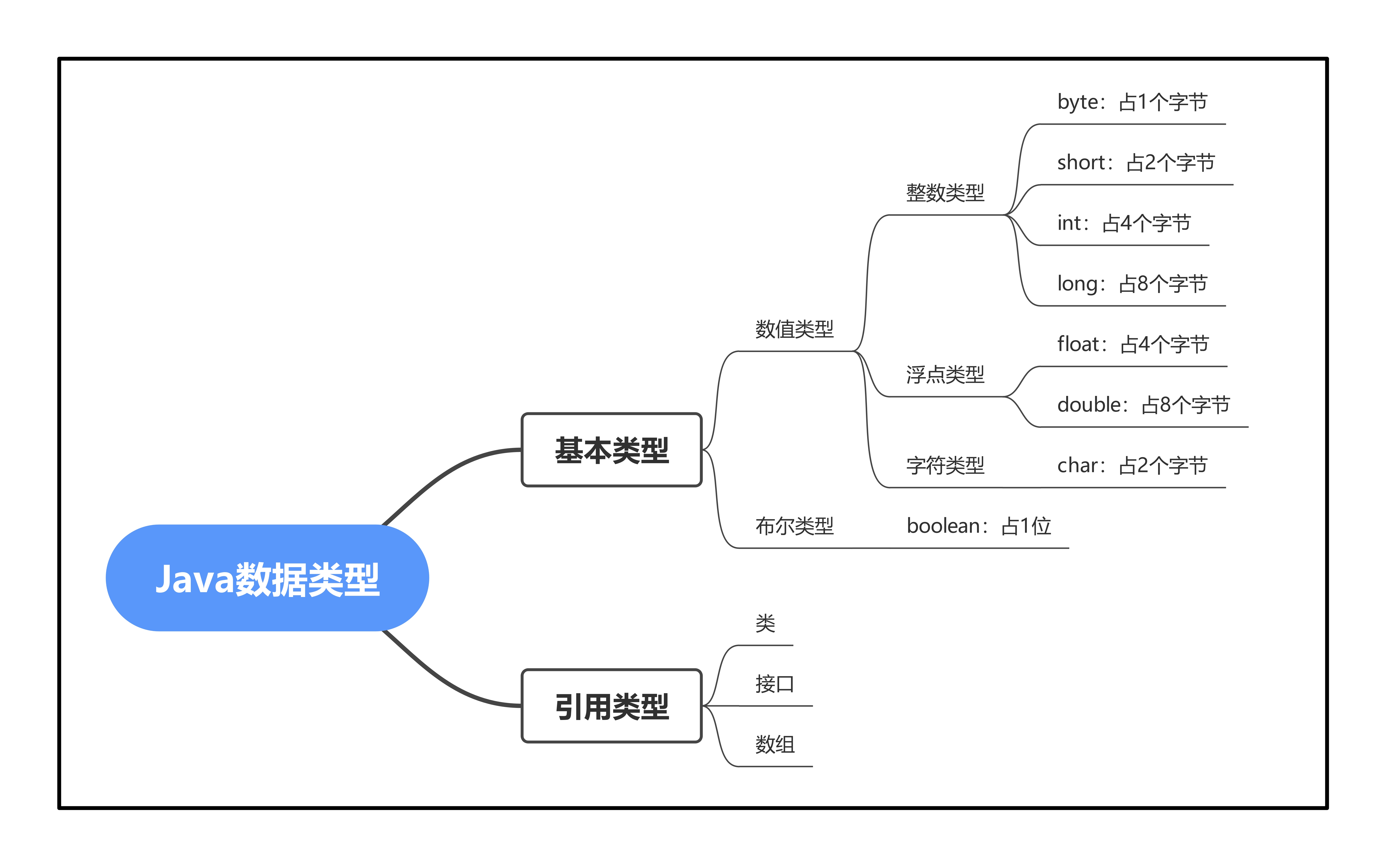 java与javaweb的区别 java和java web一样吗 