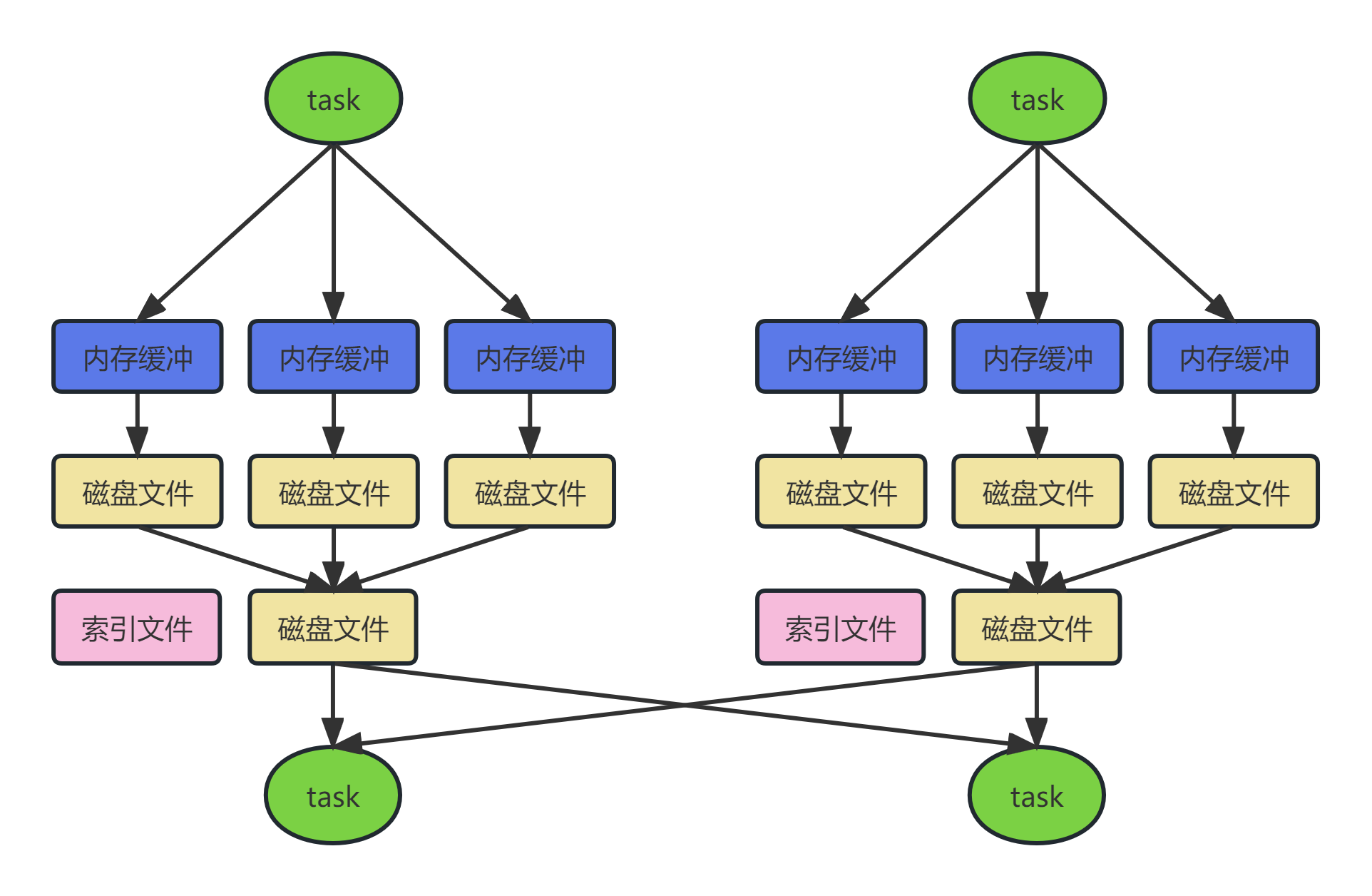 sparkR和spark区别 spark和sparkstreaming区别 