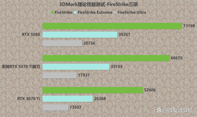 4k显卡的区别大吗 4k显卡的区别大吗知乎 