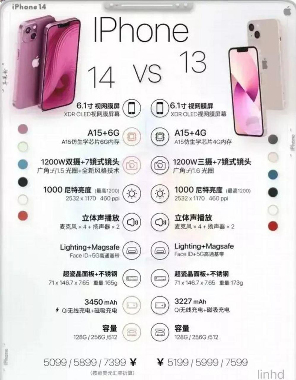 运行内存4g和6g的区别 运行内存4g和6g的区别大吗 