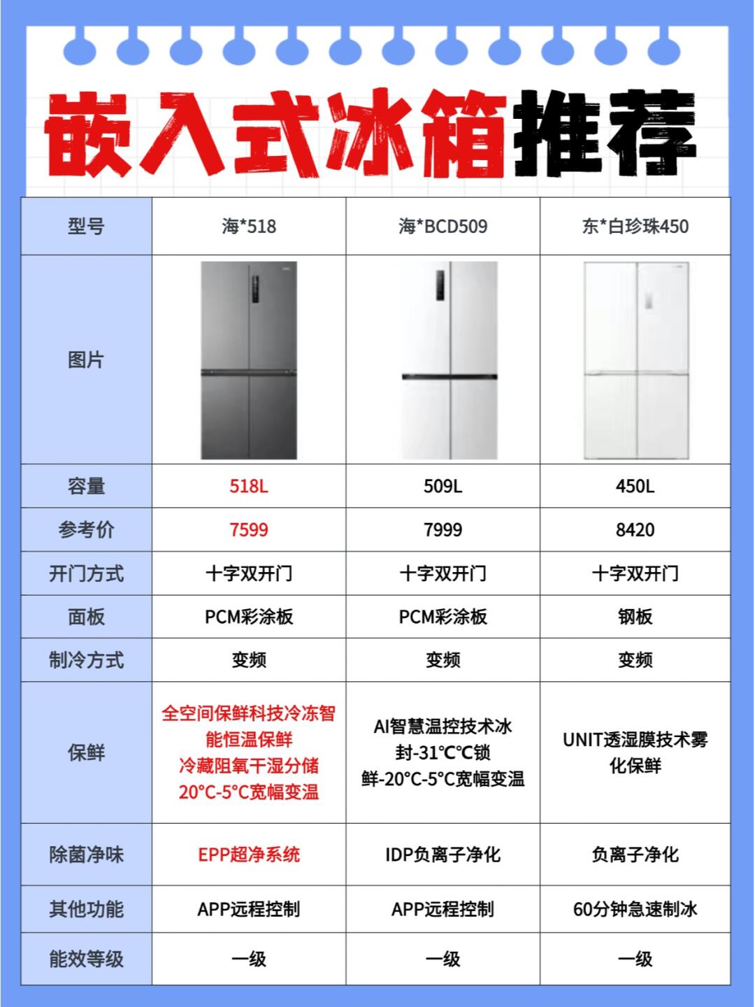 嵌入式通用区别 嵌入式的优点和缺点 
