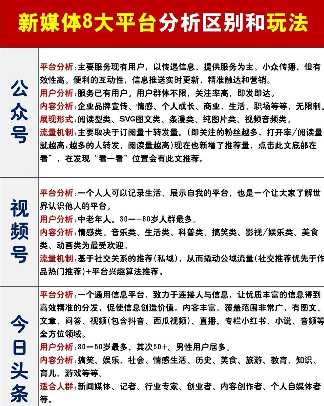 公众平台和公众号区别 公众平台和微信公众号一样吗 