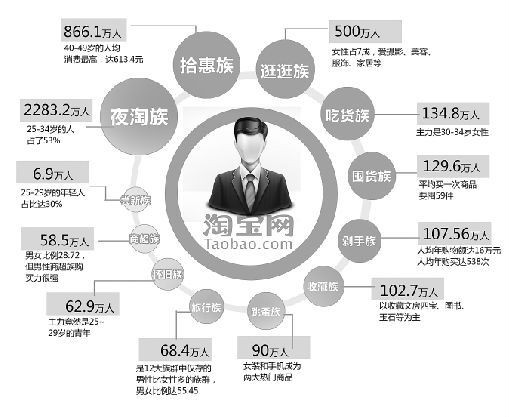 淘宝客淘宝达人区别 淘宝达人与淘宝客是什么关系? 