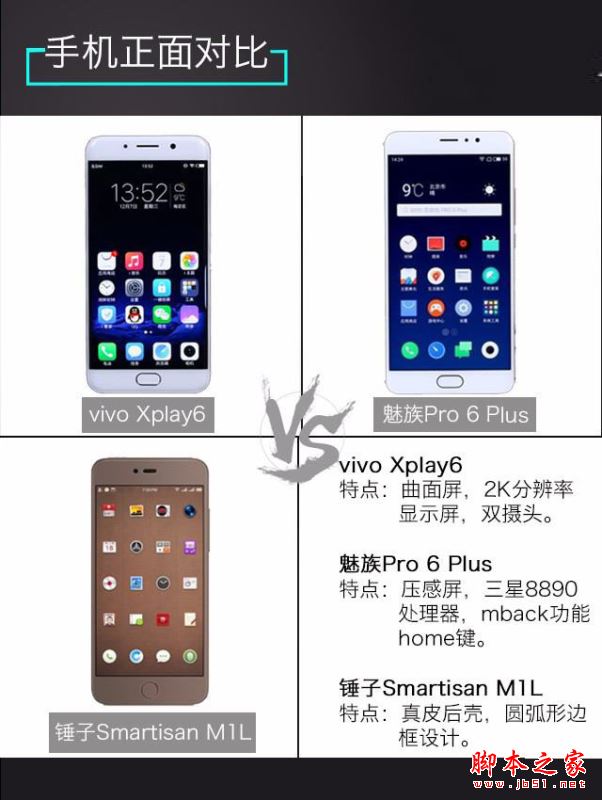 魅族pro6pro6s区别 魅族pro6 和pro6s有什么区别 