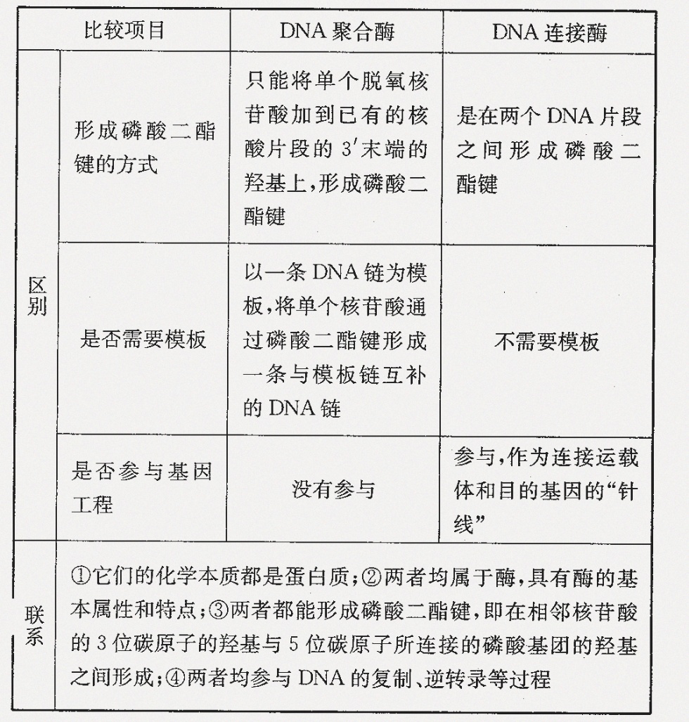组合与聚合区别 聚合和组合关系的主要区别是什么 