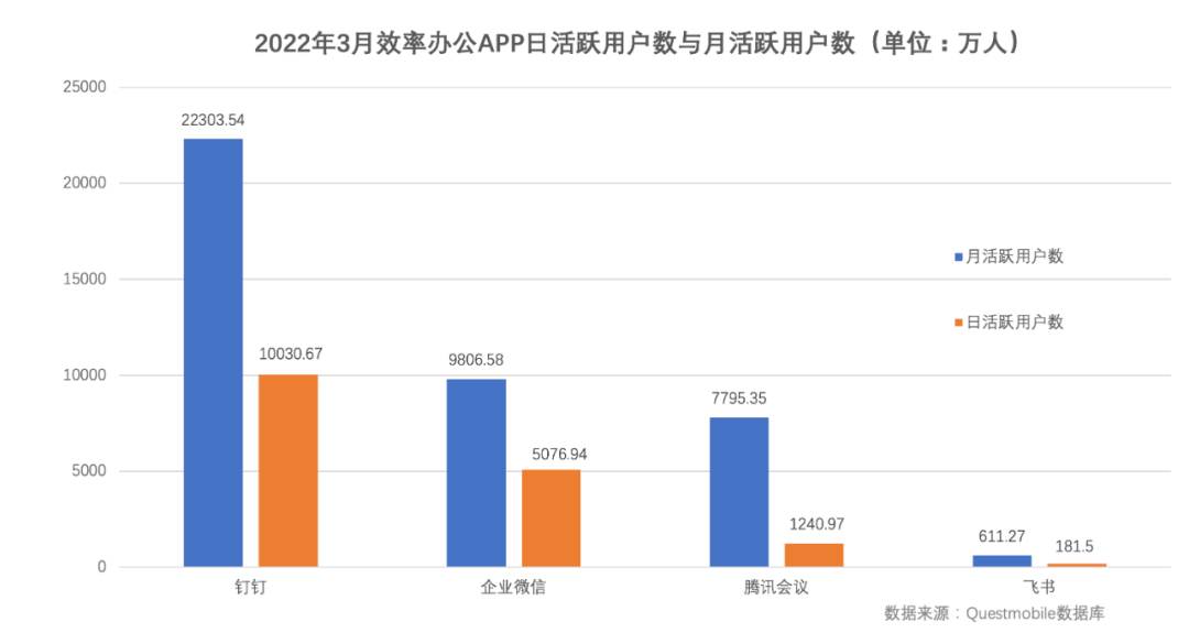 钉钉和微信的区别 钉钉和微信有关系吗 