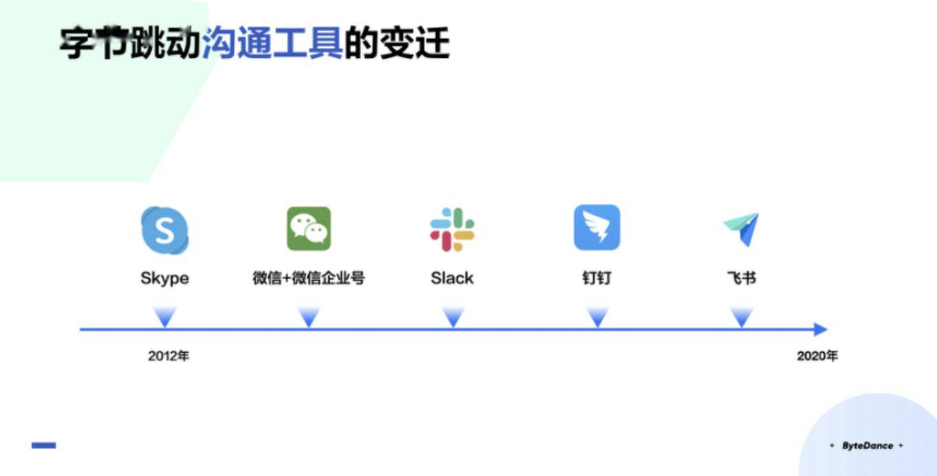 钉钉和微信的区别 钉钉和微信有关系吗 