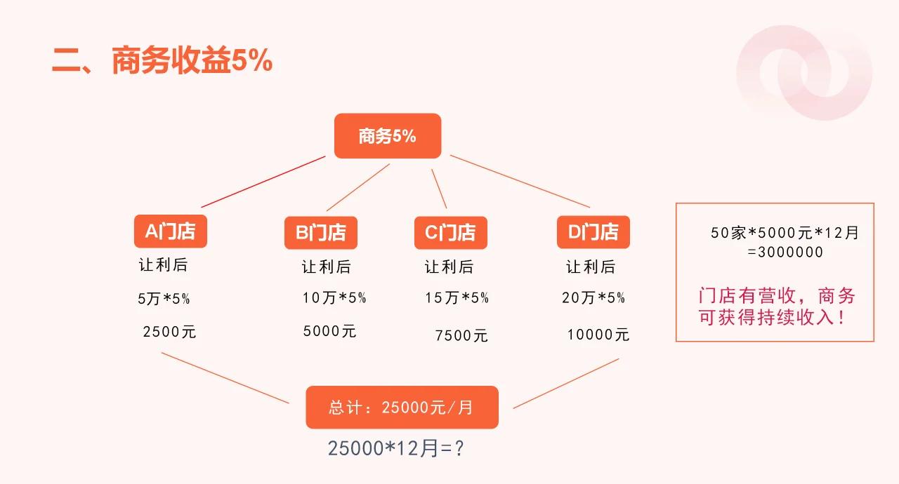 微店与微店网的区别 微店与微店网的区别是什么 