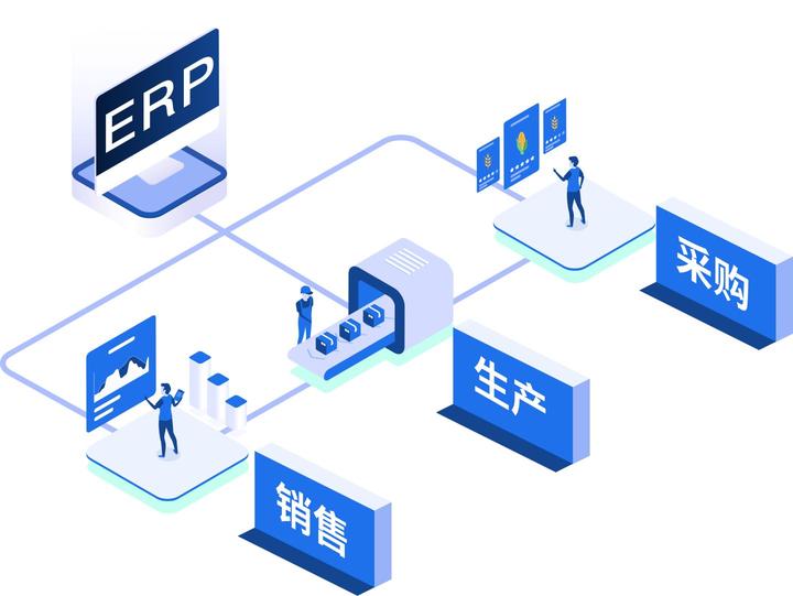 erp进销存区别 erp 进销存 区别 