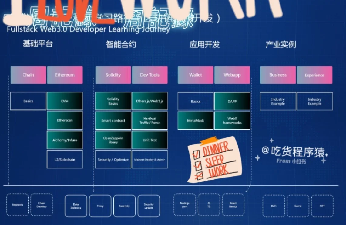 webappWAP区别 app与web模式有何区别与联系 