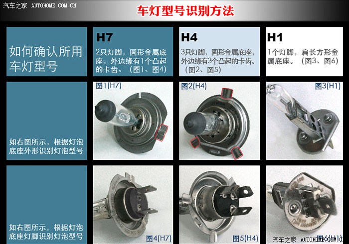 h4与h5的区别 h5和h3有什么区别 