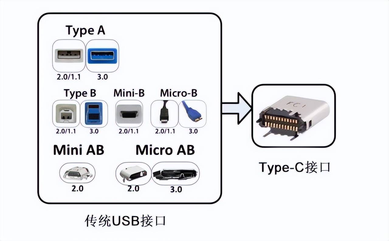 ad与pd区别 pd和ad的异同点 