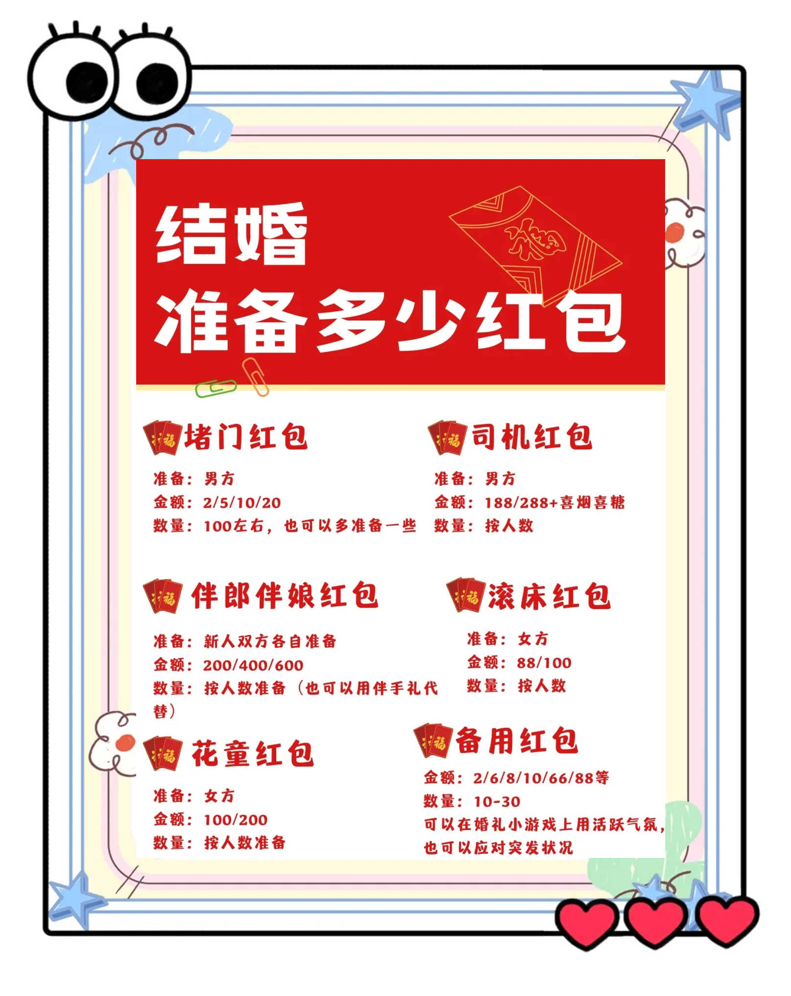 红包与优惠券的区别 红包与优惠券的区别在哪 