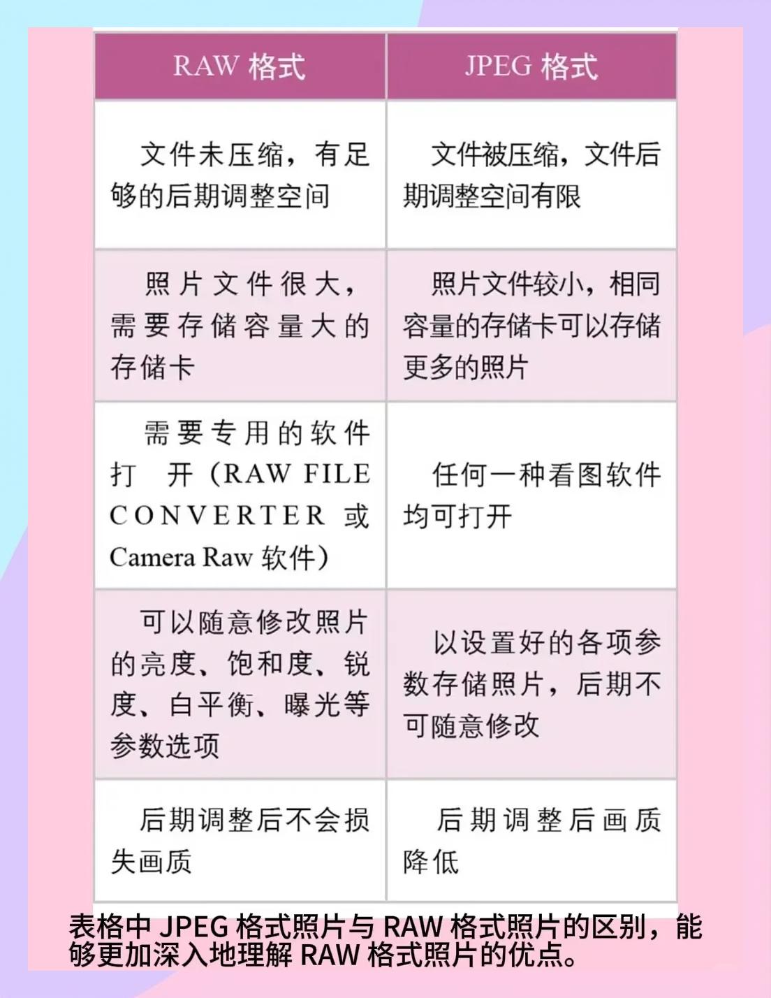 raw与rgb区别 raw格式和jpg颜色差距太大 