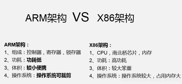 nxp和arm区别 nxp和nexperia 