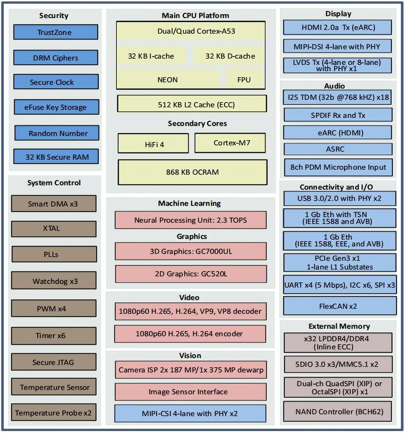 nxp和arm区别 nxp和nexperia 