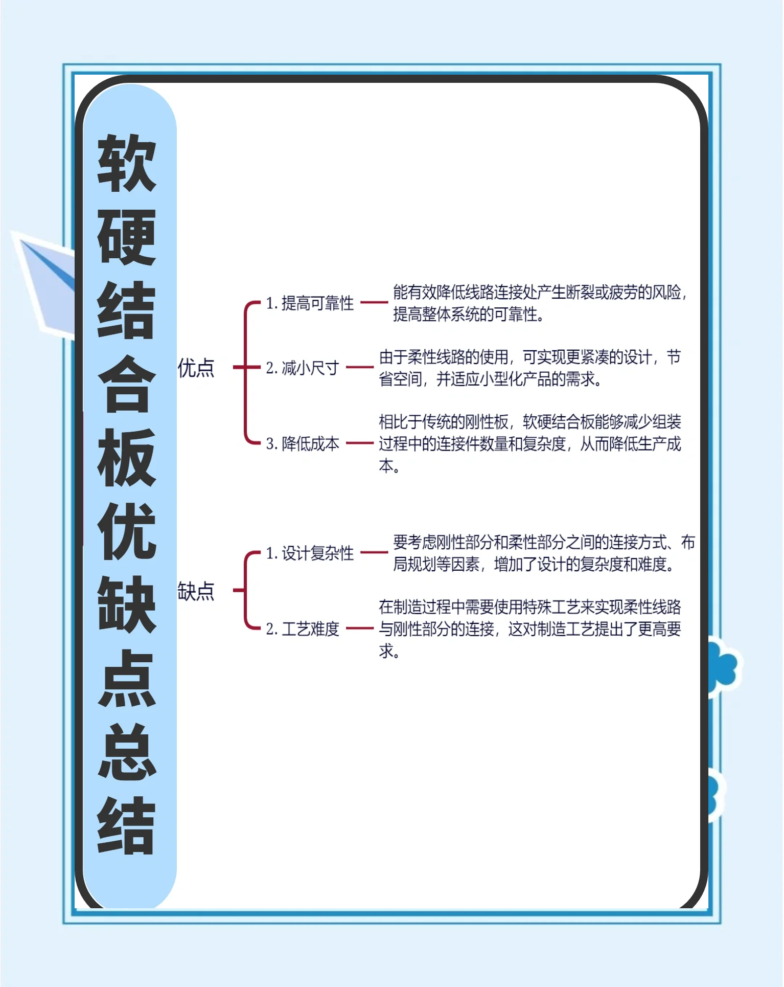 pcb与pc区别 pcb与pca有什么区别 