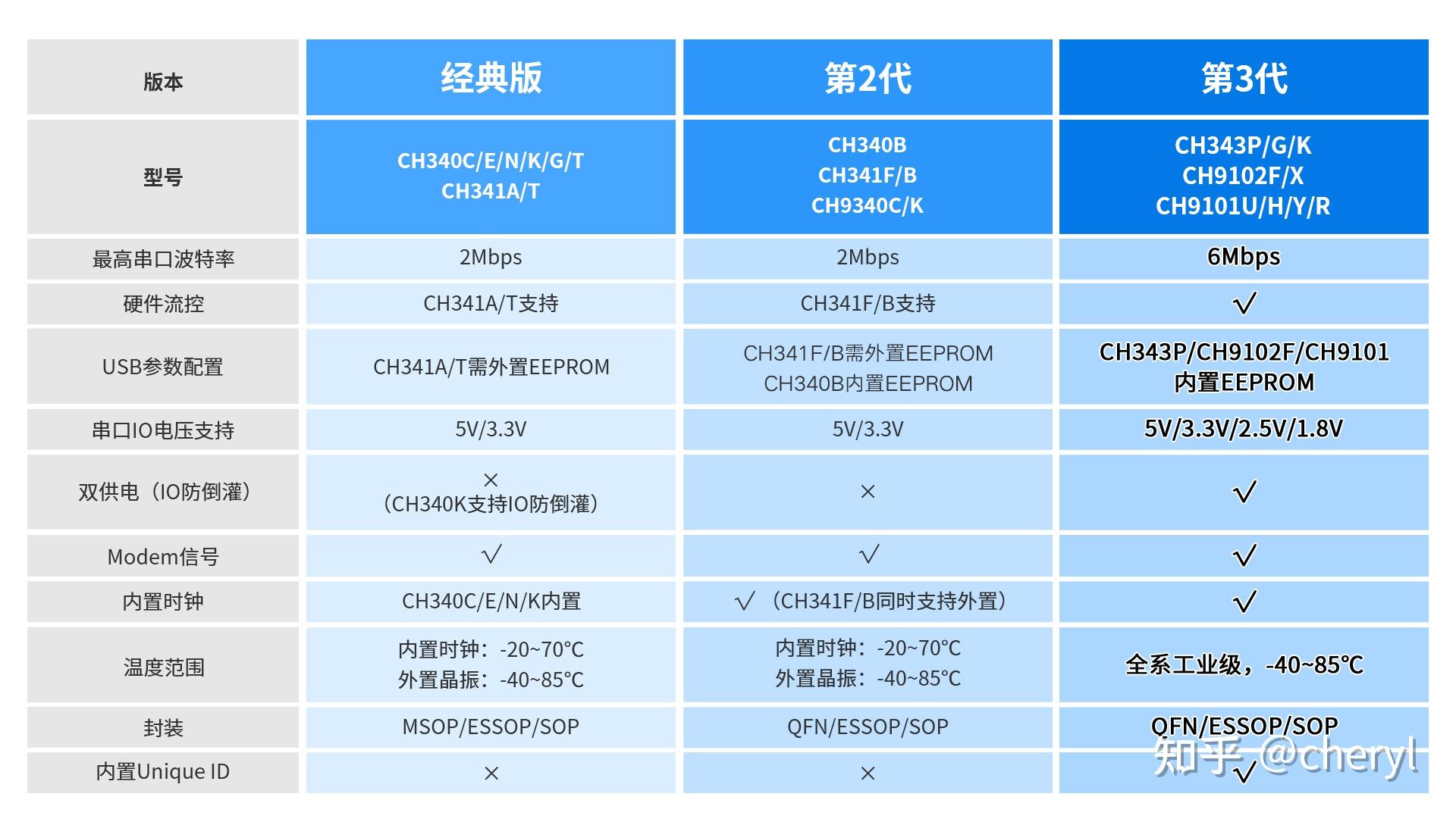 串口io区别 串口通信和io 