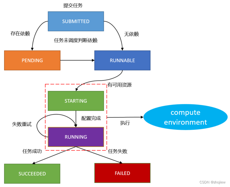 批处理+和+的区别 批处理用的是什么语言 