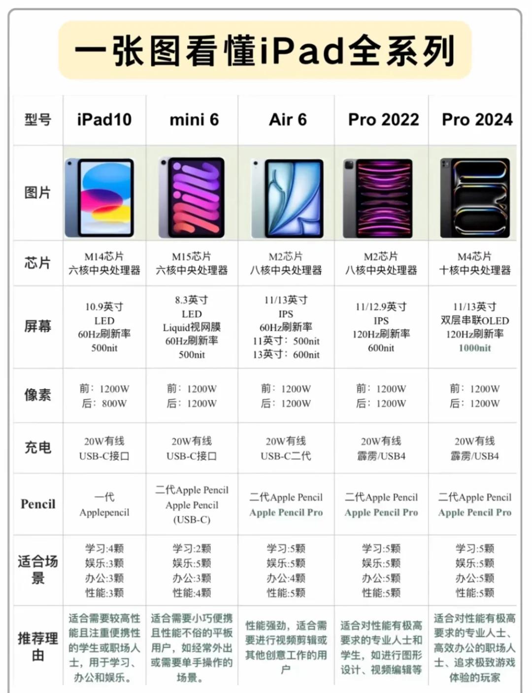 ipadmini2港版和国行区别 ipadmini2港版和国行的区别 
