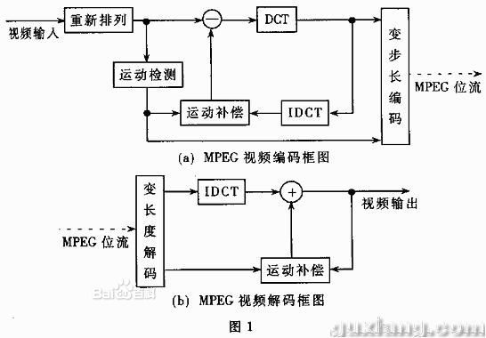 mpeg与mpg区别 mpg和mpeg2是一种格式吗 