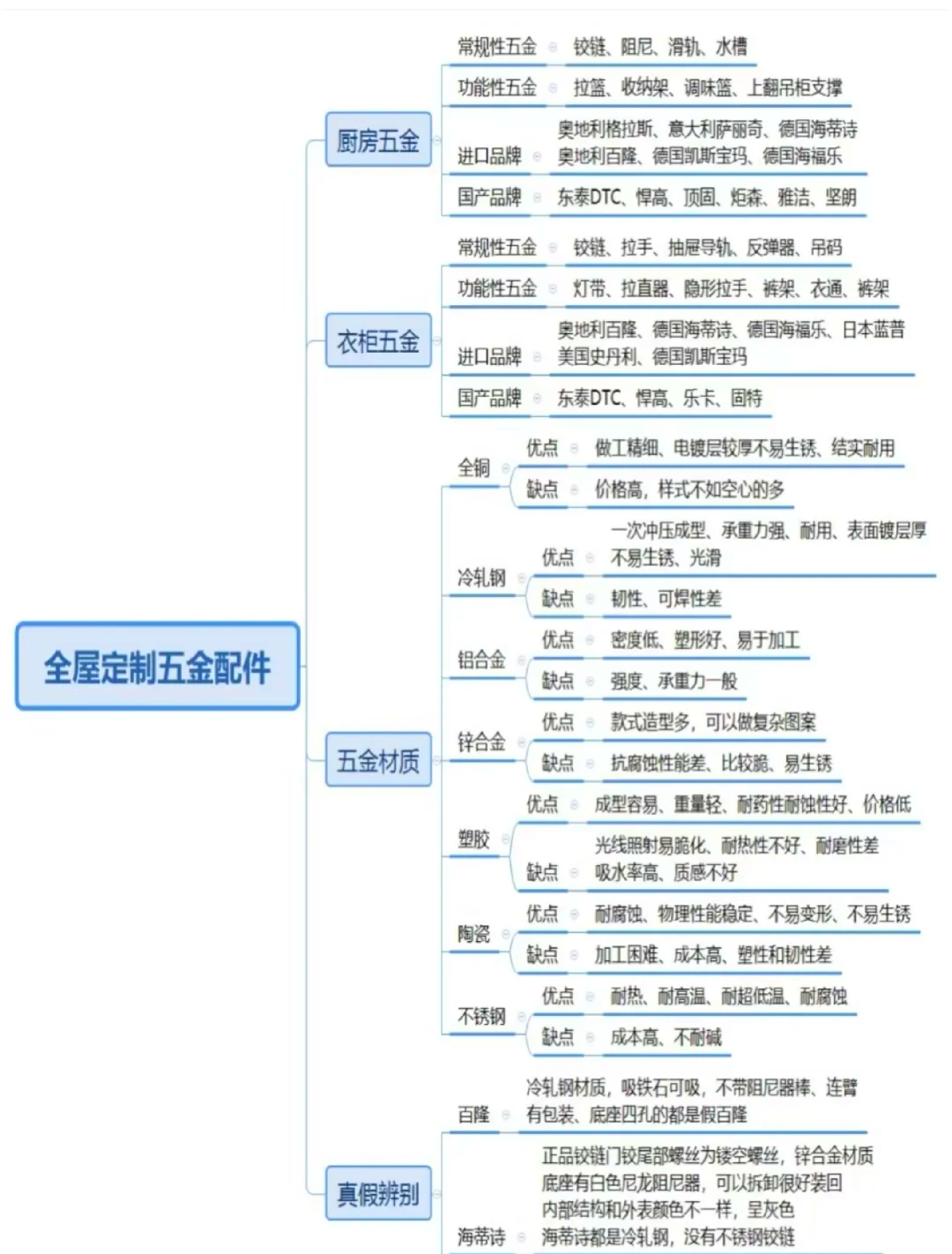 部件和构件的区别 部件和构件是一样的吗 
