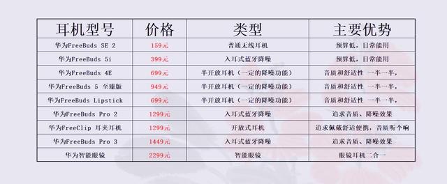 大耳机入耳区别 大耳和入耳式耳机哪个音质好 