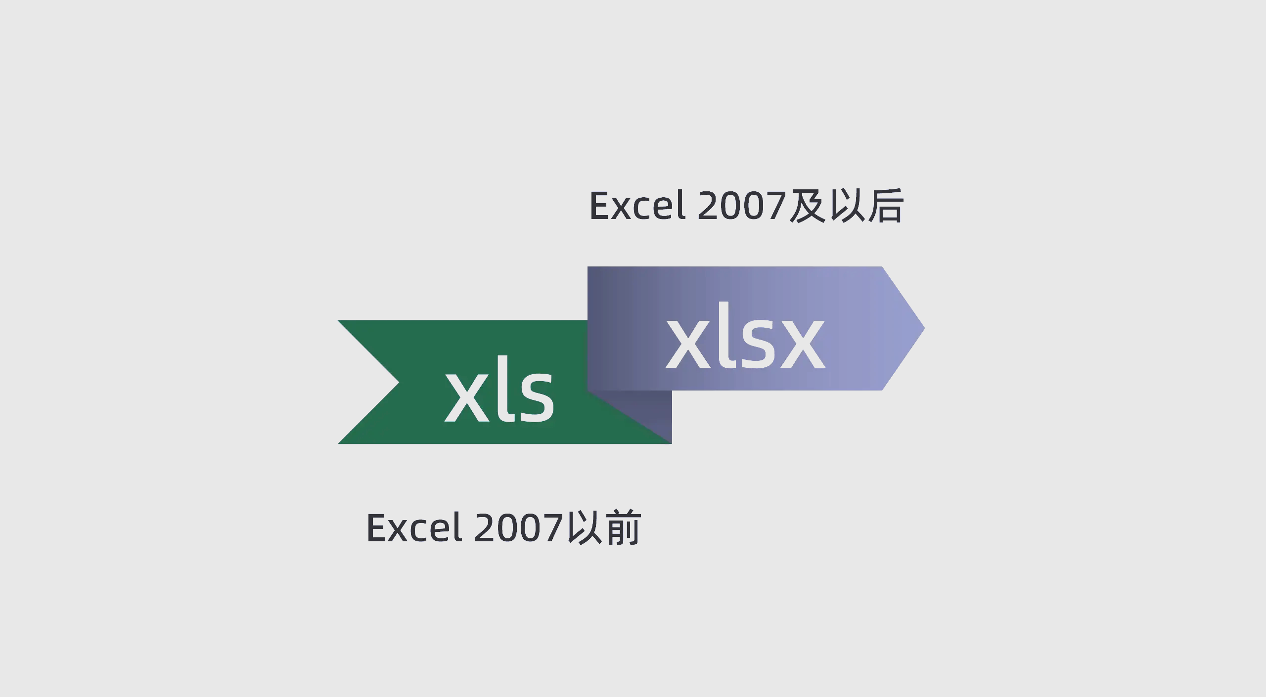 xlsxml区别 xlsm与xlsx 