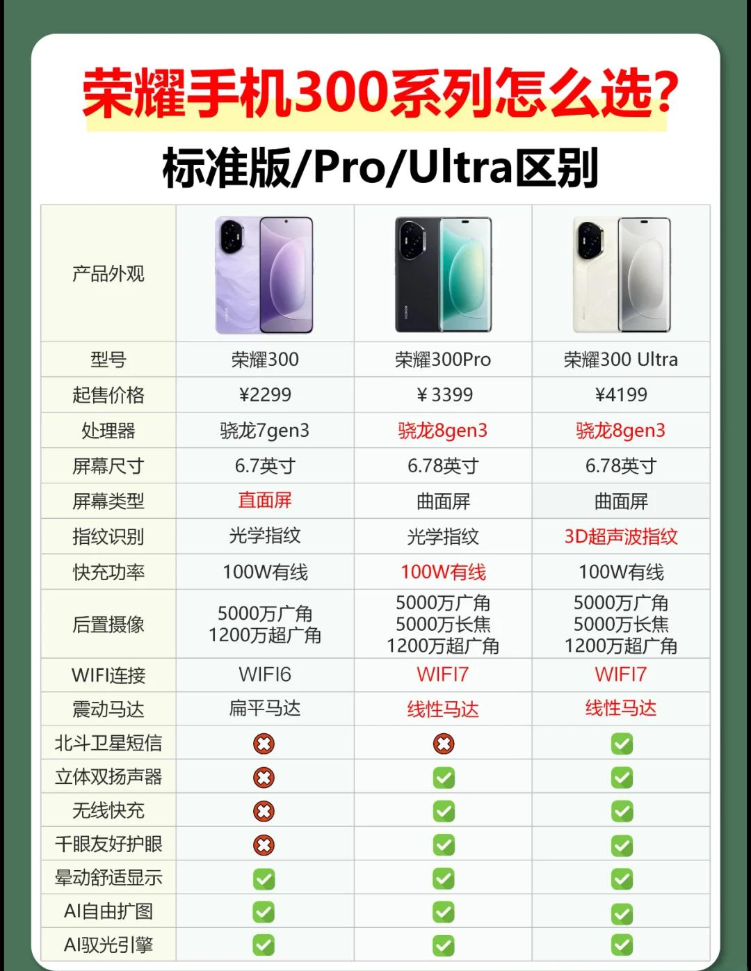 王者荣耀高帧区别 王者荣耀高帧和低帧的区别 