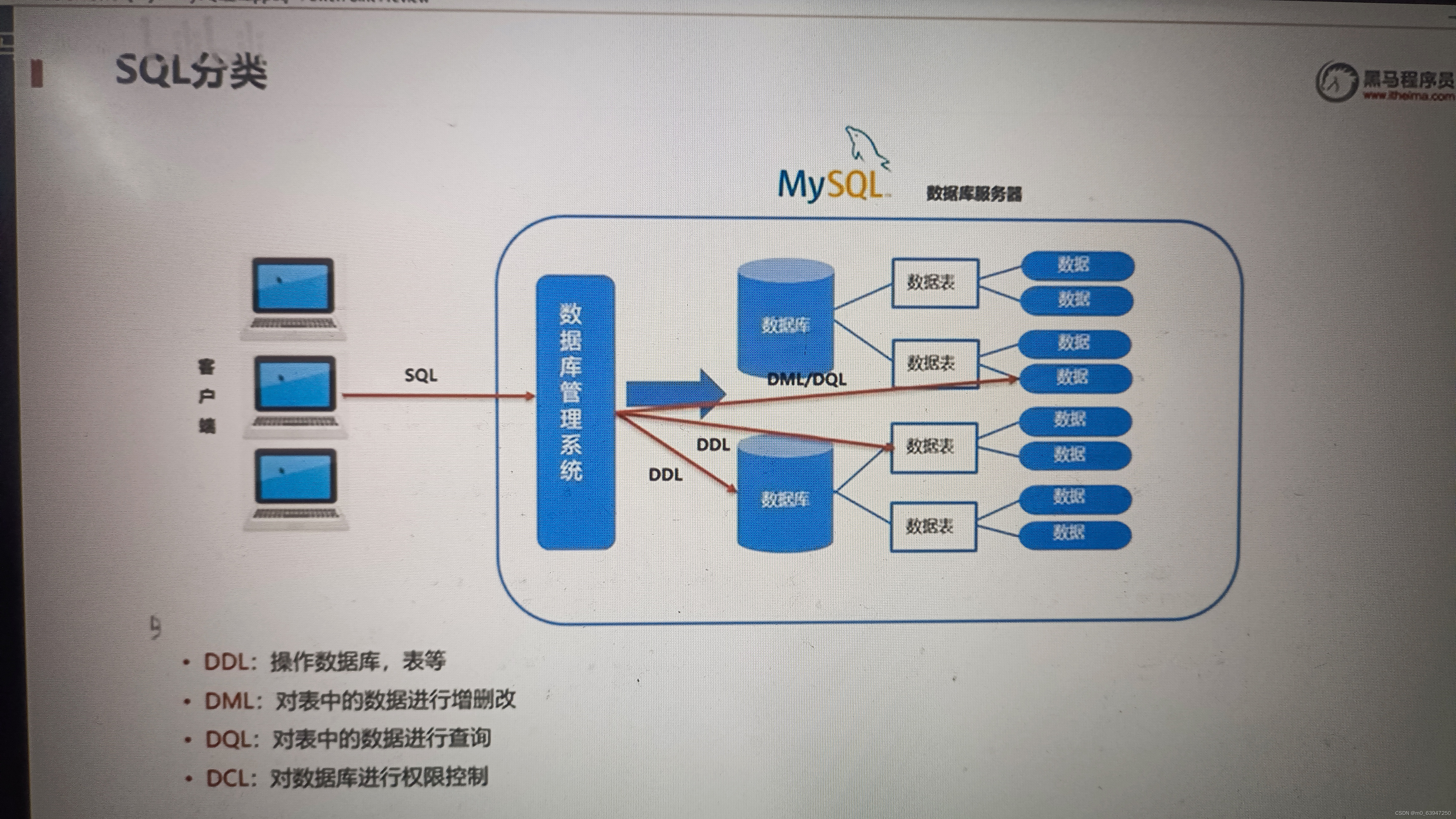 web和java有什么区别 java和java web的区别 
