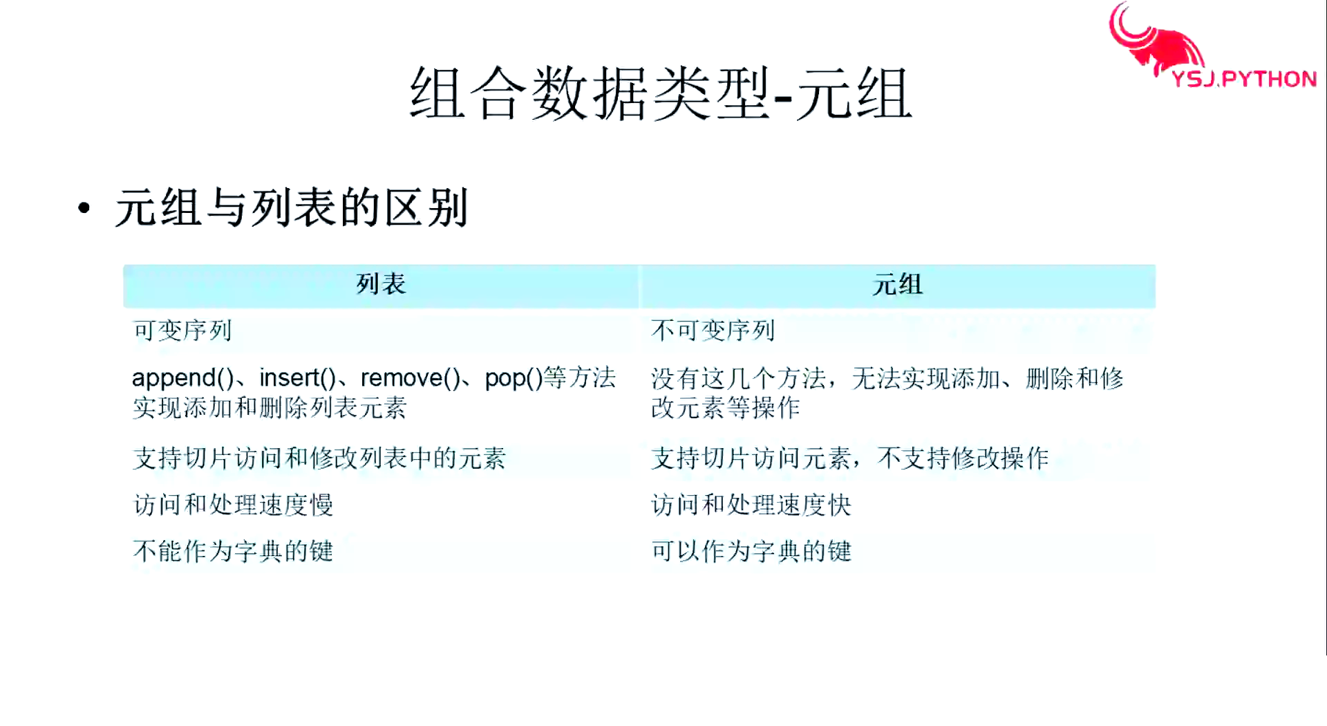 python字典和元组区别 简述python中列表元组字典之间的相同点和不同点 