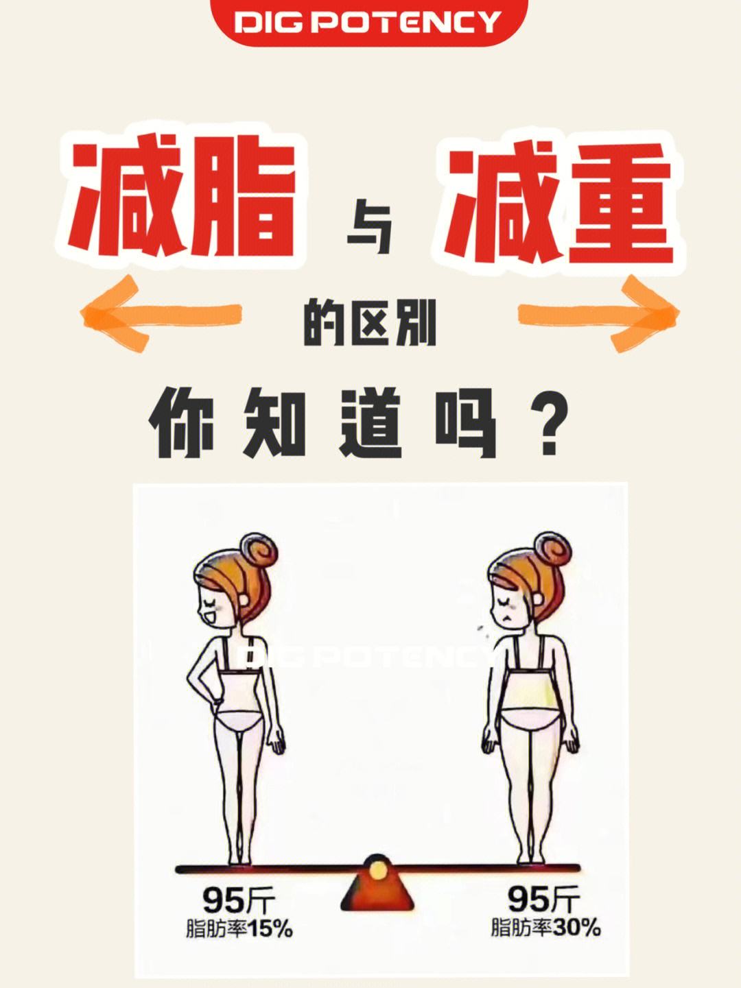 减少减小区别 减小和降低的区别 
