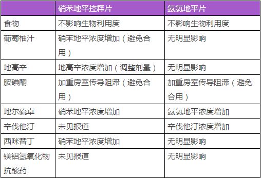 减少减小区别 减小和降低的区别 