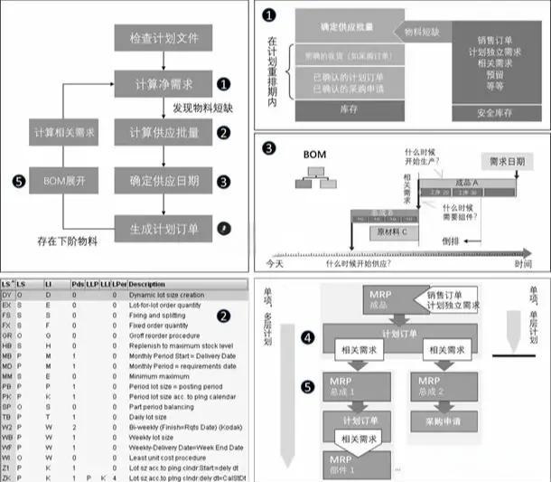 mps和mrp的区别 mps和mrp是什么意思 