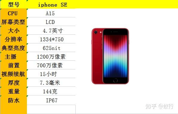 iphone各个版型号区别 iphone各种版本的分辨与区别介绍 